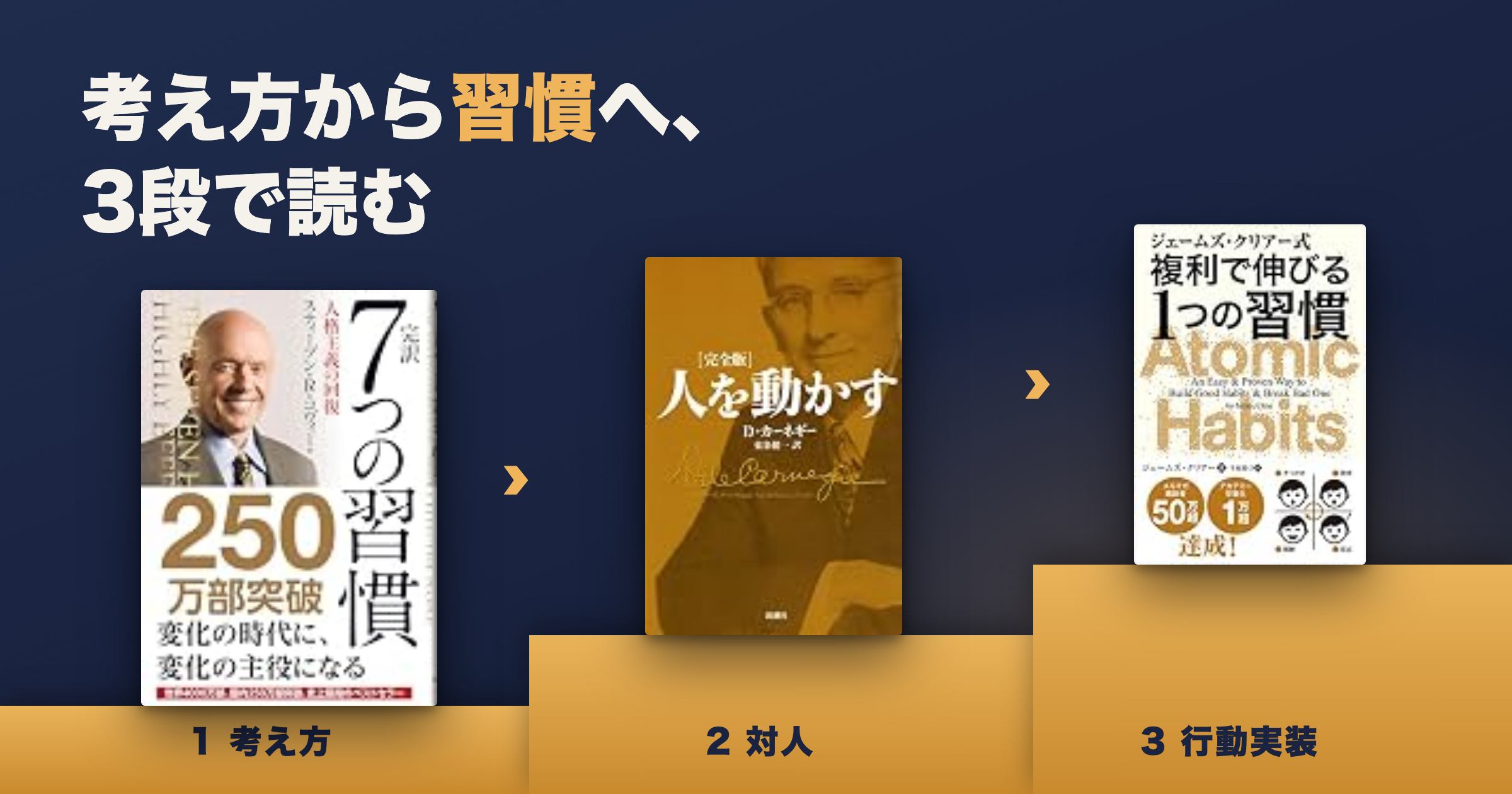 自己啓発の名著おすすめ|考え方から習慣までの読む順番